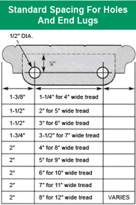 Standard Spacing For Holes And End Lugs