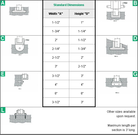 Stop Plank Grooves Standard Dimensions